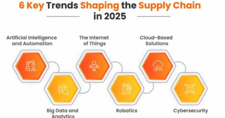 Key Trends Shaping the Masters in Supply Chain Management Programs